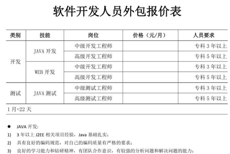 她聘软件股份：职场招聘的智能化助手