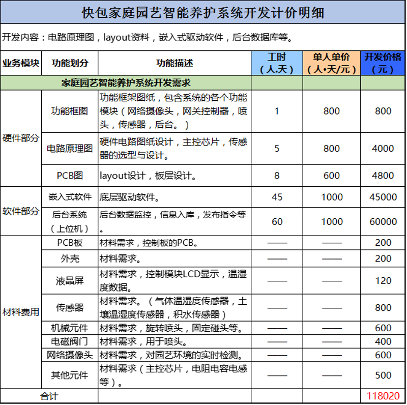 在选择小程序开发公司时，如何找到最合适的合作伙伴？这是一个值得深思的问题。今天就来对比分析两家典型的小程序开发公司：A科技和B智慧。